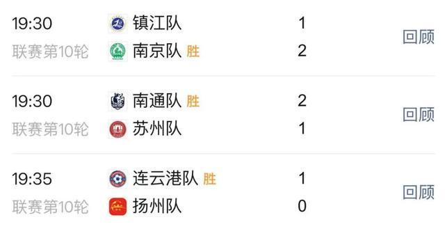 苏州队第9！刚刚，苏超积分榜更新